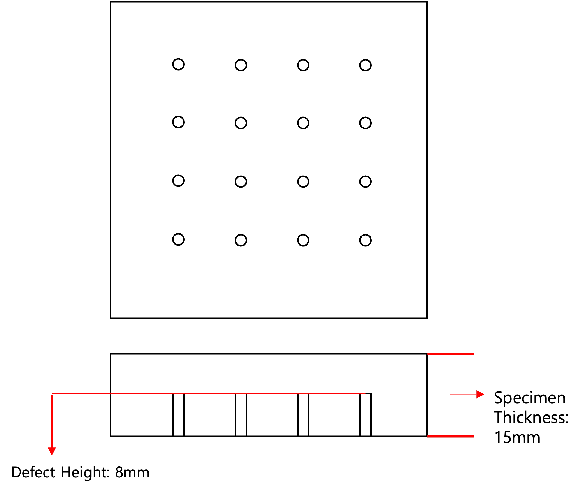 Test Sample Overview