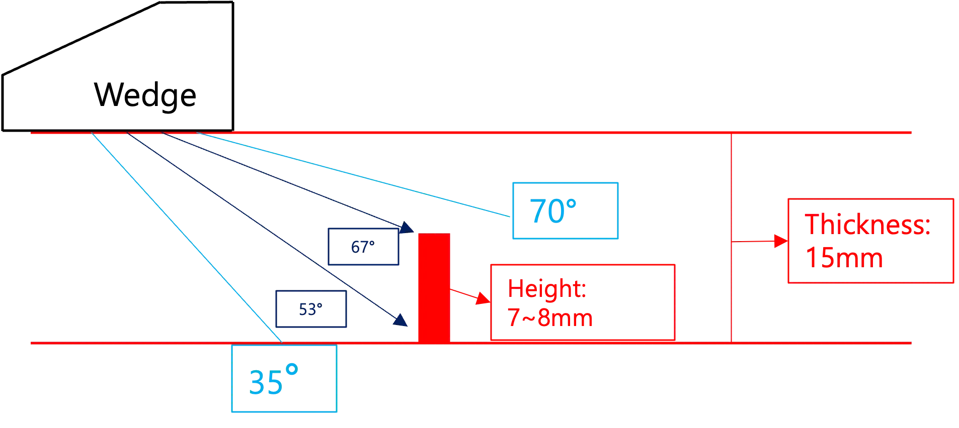 UT Wave Diagram