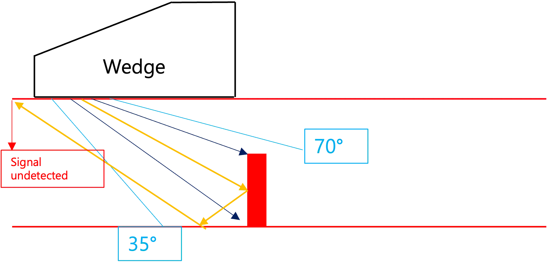 small-image Artificial Defect