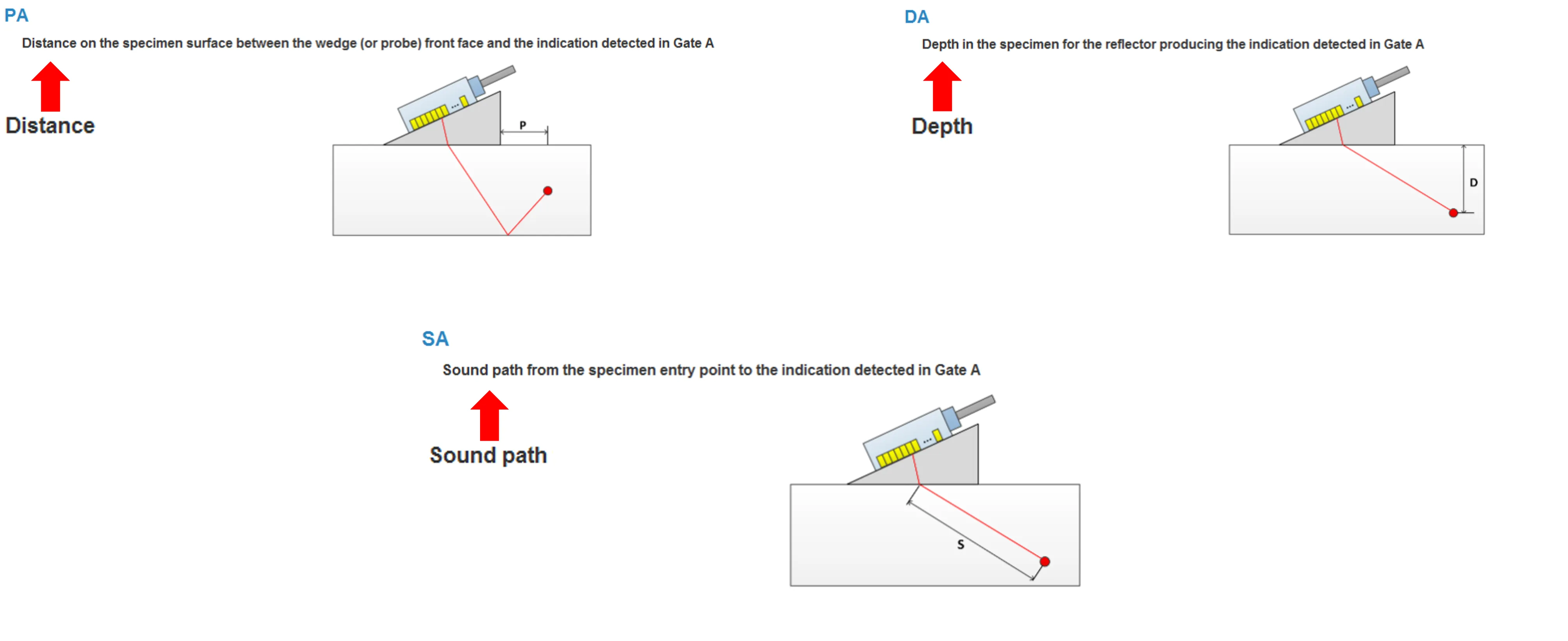 Detection Ranges